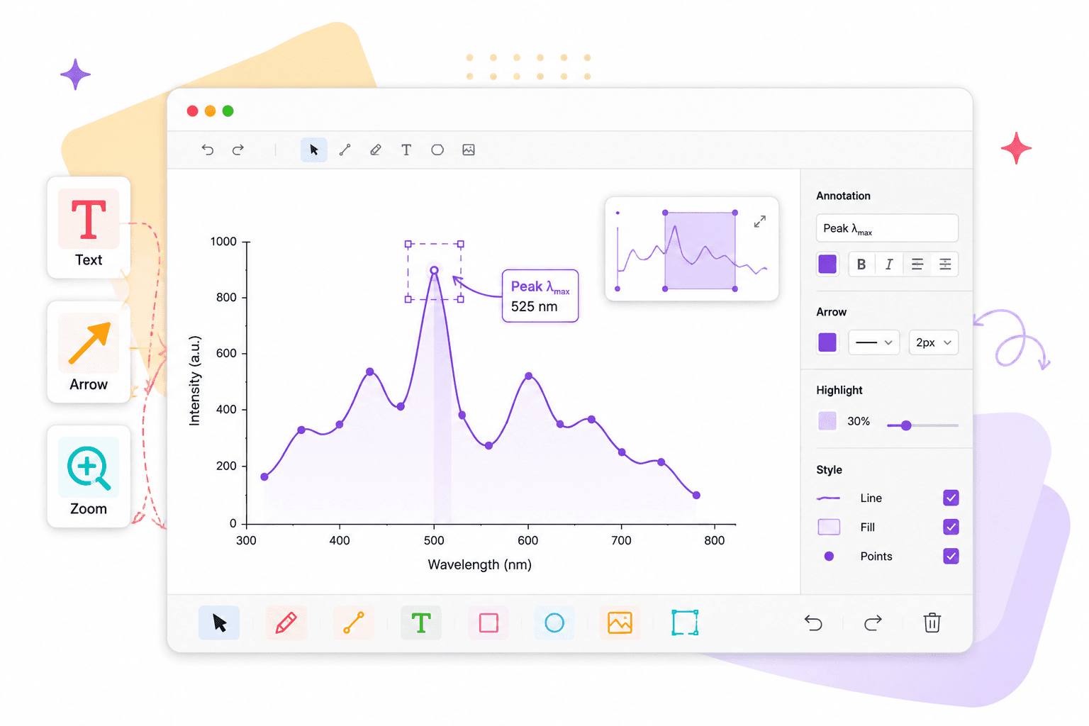 FigureReady annotation toolbar with peak label on UV-Vis spectrum