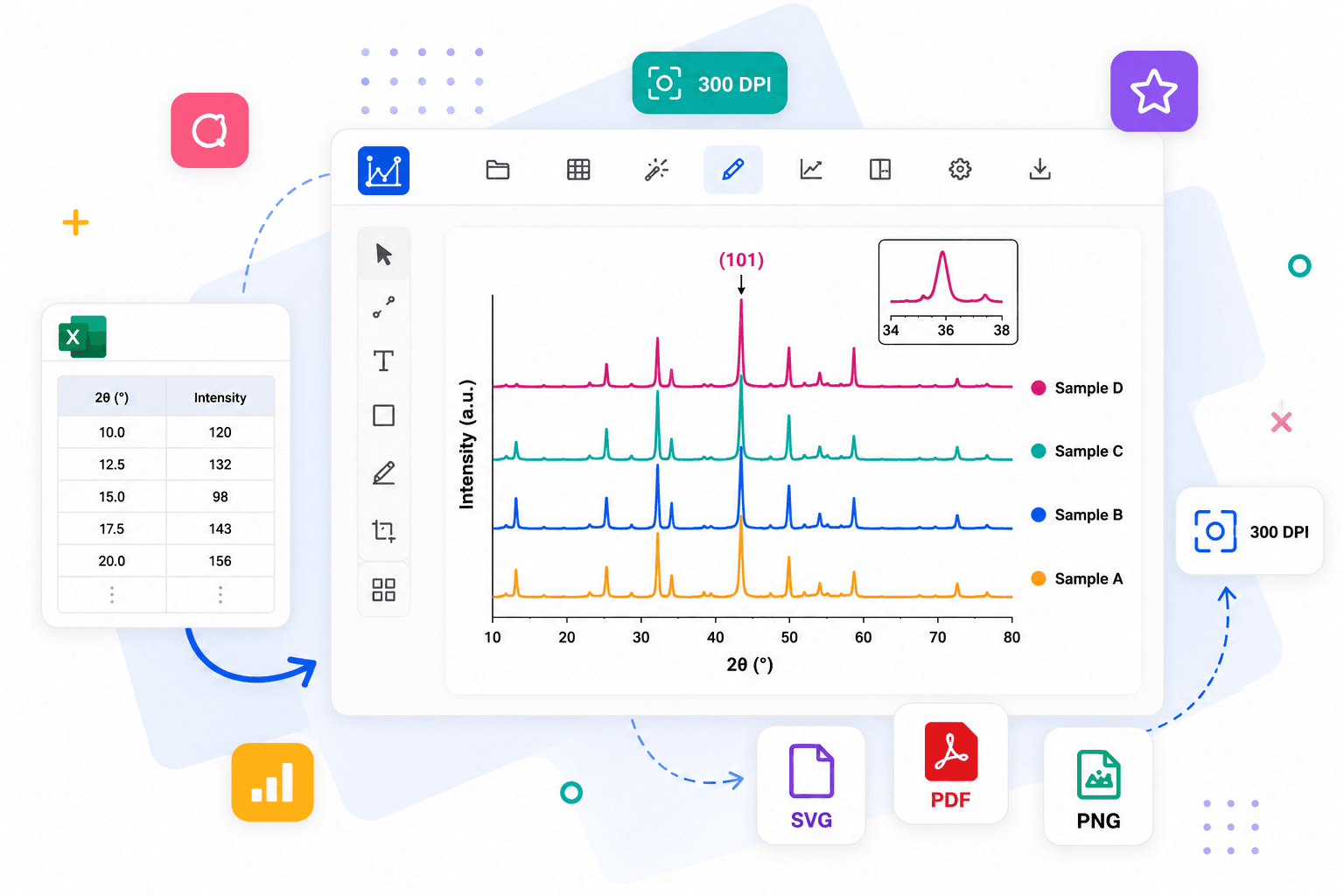 FigureReady editor — multi-series XRD chart with 300 DPI, SVG, PDF and PNG export
