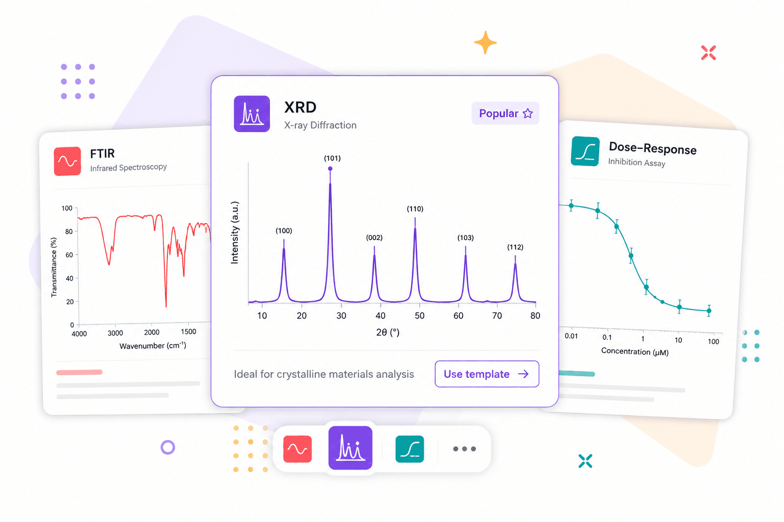 Scientific template cards — FTIR, XRD (Popular), Dose-Response