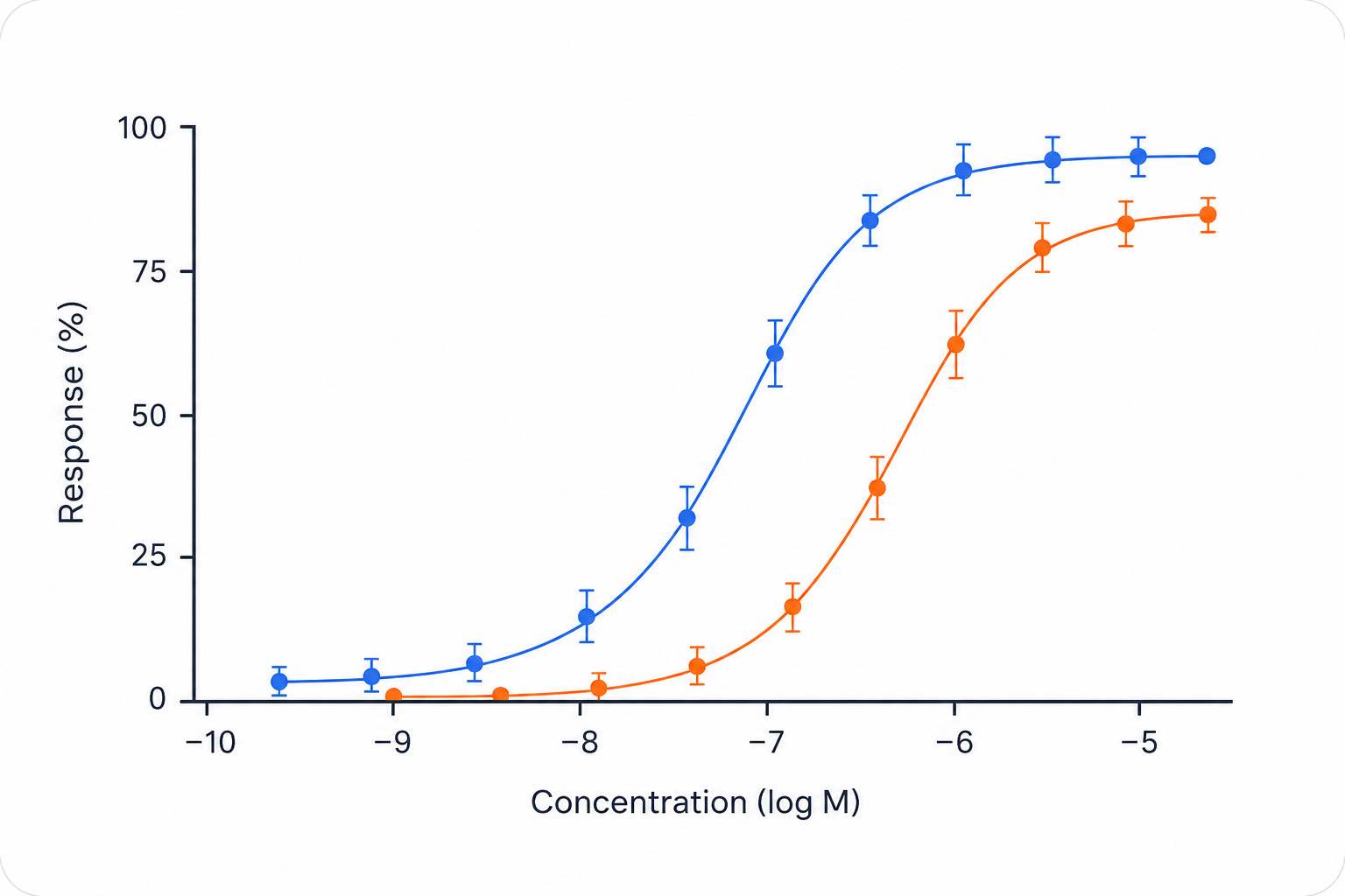 Dose–Response
