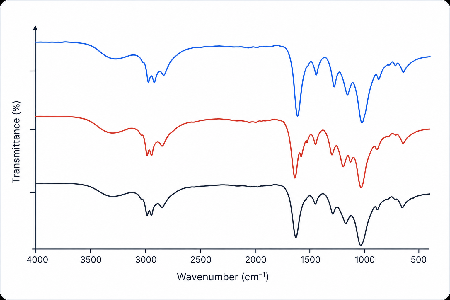 FTIR
